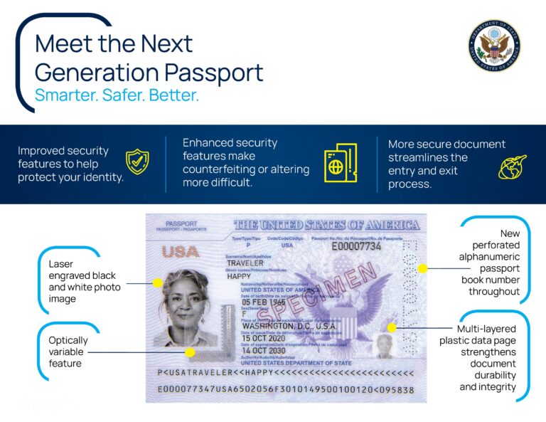 New Passports